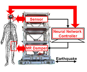 Vibration control of an intelligent structure